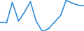 Indicator: Population Estimate,: Total, Not Hispanic or Latino, American Indian and Alaska Native Alone (5-year estimate) in Bon Homme County, SD