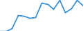 Indicator: Population Estimate,: Total, Not Hispanic or Latino, Two or More Races, Two Races Excluding Some Other Race, and Three or More Races (5-year estimate) in Bon Homme County, SD