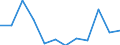 Indicator: Population Estimate,: n Below the Poverty Level (5-year estimate) in Bon Homme County, SD