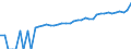 Indicator: 90% Confidence Interval: Lower Bound of Estimate of Median Household Income for Bon Homme County, SD