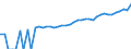 Indicator: 90% Confidence Interval: Upper Bound of Estimate of Median Household Income for Bon Homme County, SD