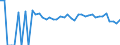 Indicator: 90% Confidence Interval: Lower Bound of Estimate of Related Children Age 5-17 in Families in Poverty for Bon Homme County, SD