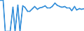 Indicator: 90% Confidence Interval: Lower Bound of Estimate of People of All Ages in Poverty for Bon Homme County, SD