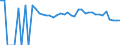 Indicator: 90% Confidence Interval: Lower Bound of Estimate of People Age 0-17 in Poverty for Bon Homme County, SD
