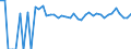 Indicator: 90% Confidence Interval: Upper Bound of Estimate of Related Children Age 5-17 in Families in Poverty for Bon Homme County, SD