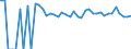 Indicator: 90% Confidence Interval: Upper Bound of Estimate of People Age 0-17 in Poverty for Bon Homme County, SD