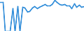 Indicator: 90% Confidence Interval: Lower Bound of Estimate of Percent of People of All Ages in Poverty for Bon Homme County, SD