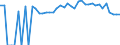 Indicator: 90% Confidence Interval: Lower Bound of Estimate of Percent of People Age 0-17 in Poverty for Bon Homme County, SD