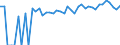 Indicator: 90% Confidence Interval: Upper Bound of Estimate of Percent of Related Children Age 5-17 in Families in Poverty for Bon Homme County, SD