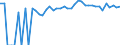 Indicator: 90% Confidence Interval: Upper Bound of Estimate of Percent of People of All Ages in Poverty for Bon Homme County, SD