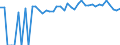Indicator: 90% Confidence Interval: Upper Bound of Estimate of Percent of People Age 0-17 in Poverty for Bon Homme County, SD