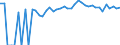 Indicator: Estimated Percent of: People of All Ages in Poverty for Bon Homme County, SD