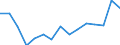 Indicator: Population Estimate,: Total, Not Hispanic or Latino, American Indian and Alaska Native Alone (5-year estimate) in Brule County, SD