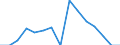 Indicator: Population Estimate,: Total, Hispanic or Latino, American Indian and Alaska Native Alone (5-year estimate) in Brule County, SD