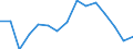 Indicator: Population Estimate,: olds with Children as a Percentage of Households with Children (5-year estimate) in Brule County, SD
