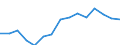 Indicator: Population Estimate,: Over Who Have Completed an Associate's Degree or Higher (5-year estimate) in Brule County, SD