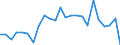 Indicator: Gross Domestic Product:: Private Goods-Producing Industries in Brule County, SD