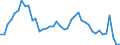 Indicator: Unemployed Persons in Brule County, SD: 
