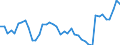 Indicator: Employed Persons in Brule County, SD: 