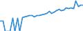 Indicator: 90% Confidence Interval: Lower Bound of Estimate of Median Household Income for Brule County, SD