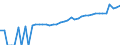 Indicator: 90% Confidence Interval: Upper Bound of Estimate of Median Household Income for Brule County, SD