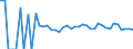 Indicator: 90% Confidence Interval: Lower Bound of Estimate of Related Children Age 5-17 in Families in Poverty for Brule County, SD