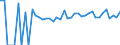 Indicator: 90% Confidence Interval: Lower Bound of Estimate of People of All Ages in Poverty for Brule County, SD