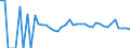 Indicator: 90% Confidence Interval: Lower Bound of Estimate of People Age 0-17 in Poverty for Brule County, SD