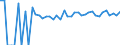Indicator: 90% Confidence Interval: Upper Bound of Estimate of People of All Ages in Poverty for Brule County, SD