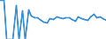 Indicator: 90% Confidence Interval: Upper Bound of Estimate of People Age 0-17 in Poverty for Brule County, SD