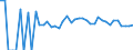 Indicator: 90% Confidence Interval: Lower Bound of Estimate of Percent of Related Children Age 5-17 in Families in Poverty for Brule County, SD