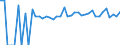 Indicator: 90% Confidence Interval: Lower Bound of Estimate of Percent of People of All Ages in Poverty for Brule County, SD