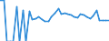 Indicator: 90% Confidence Interval: Lower Bound of Estimate of Percent of People Age 0-17 in Poverty for Brule County, SD