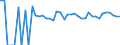 Indicator: 90% Confidence Interval: Upper Bound of Estimate of Percent of Related Children Age 5-17 in Families in Poverty for Brule County, SD