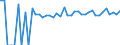 Indicator: 90% Confidence Interval: Upper Bound of Estimate of Percent of People of All Ages in Poverty for Brule County, SD