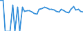 Indicator: 90% Confidence Interval: Upper Bound of Estimate of Percent of People Age 0-17 in Poverty for Brule County, SD
