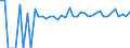 Indicator: Estimated Percent of: People of All Ages in Poverty for Brule County, SD