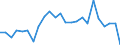 Indicator: Real Gross Domestic Product:: Private Goods-Producing Industries in Brule County, SD