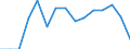 Indicator: Population Estimate,: by Sex, Total Population (5-year estimate) in Buffalo County, SD