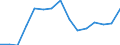 Indicator: Population Estimate,: Total, Not Hispanic or Latino, White Alone (5-year estimate) in Buffalo County, SD