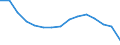 Indicator: Population Estimate,: Total, Not Hispanic or Latino, American Indian and Alaska Native Alone (5-year estimate) in Buffalo County, SD
