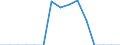 Indicator: Population Estimate,: Total, Not Hispanic or Latino, Native Hawaiian and Other Pacific Islander Alone (5-year estimate) in Buffalo County, SD