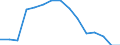 Indicator: Population Estimate,: Total, Not Hispanic or Latino, Two or More Races, Two Races Excluding Some Other Race, and Three or More Races (5-year estimate) in Buffalo County, SD