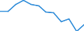 Indicator: Population Estimate,: Migration Flow (5-year estimate) for Buffalo County, SD (DISCONTINUED)