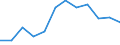 Indicator: Population Estimate,: n Below the Poverty Level (5-year estimate) in Buffalo County, SD