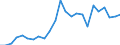 Indicator: Gross Domestic Product:: All Industries in Buffalo County, SD