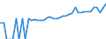 Indicator: 90% Confidence Interval: Lower Bound of Estimate of Median Household Income for Buffalo County, SD