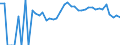Indicator: 90% Confidence Interval: Lower Bound of Estimate of Related Children Age 5-17 in Families in Poverty for Buffalo County, SD