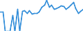 Indicator: 90% Confidence Interval: Lower Bound of Estimate of People of All Ages in Poverty for Buffalo County, SD