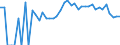 Indicator: 90% Confidence Interval: Lower Bound of Estimate of People Age 0-17 in Poverty for Buffalo County, SD